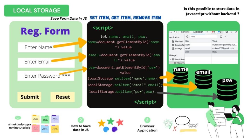 Data Storage in JS